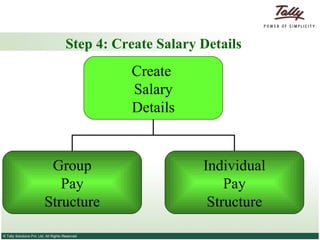 Step 4: Create Salary Details Create  Salary Details Group Pay Structure Individual Pay Structure 