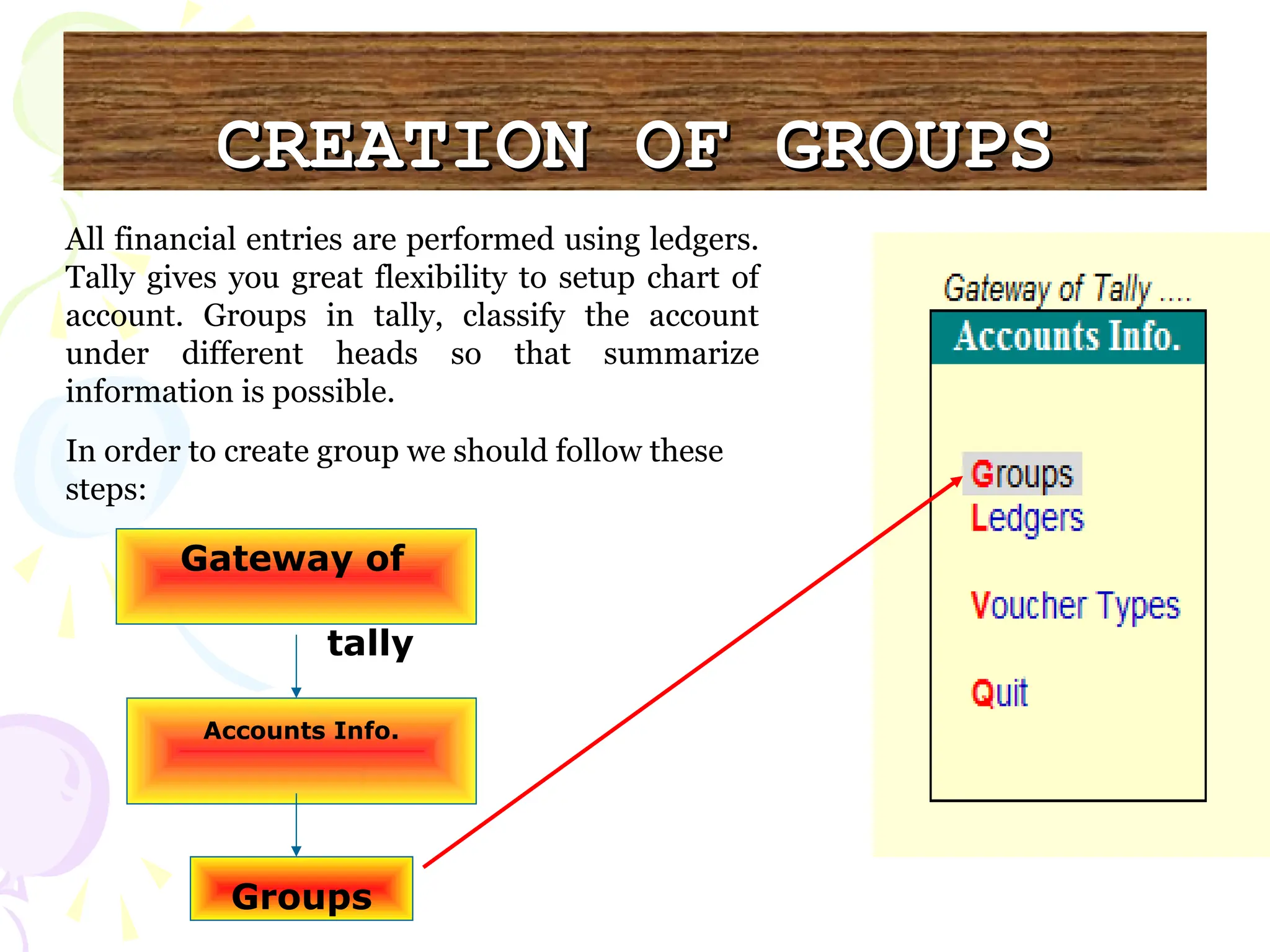 CREATION OF GROUPS
CREATION OF GROUPS
Accounts Info.
Groups
All financial entries are performed using ledgers.
Tally gives you great flexibility to setup chart of
account. Groups in tally, classify the account
under different heads so that summarize
information is possible.
In order to create group we should follow these
steps:
Gateway of
tally
 