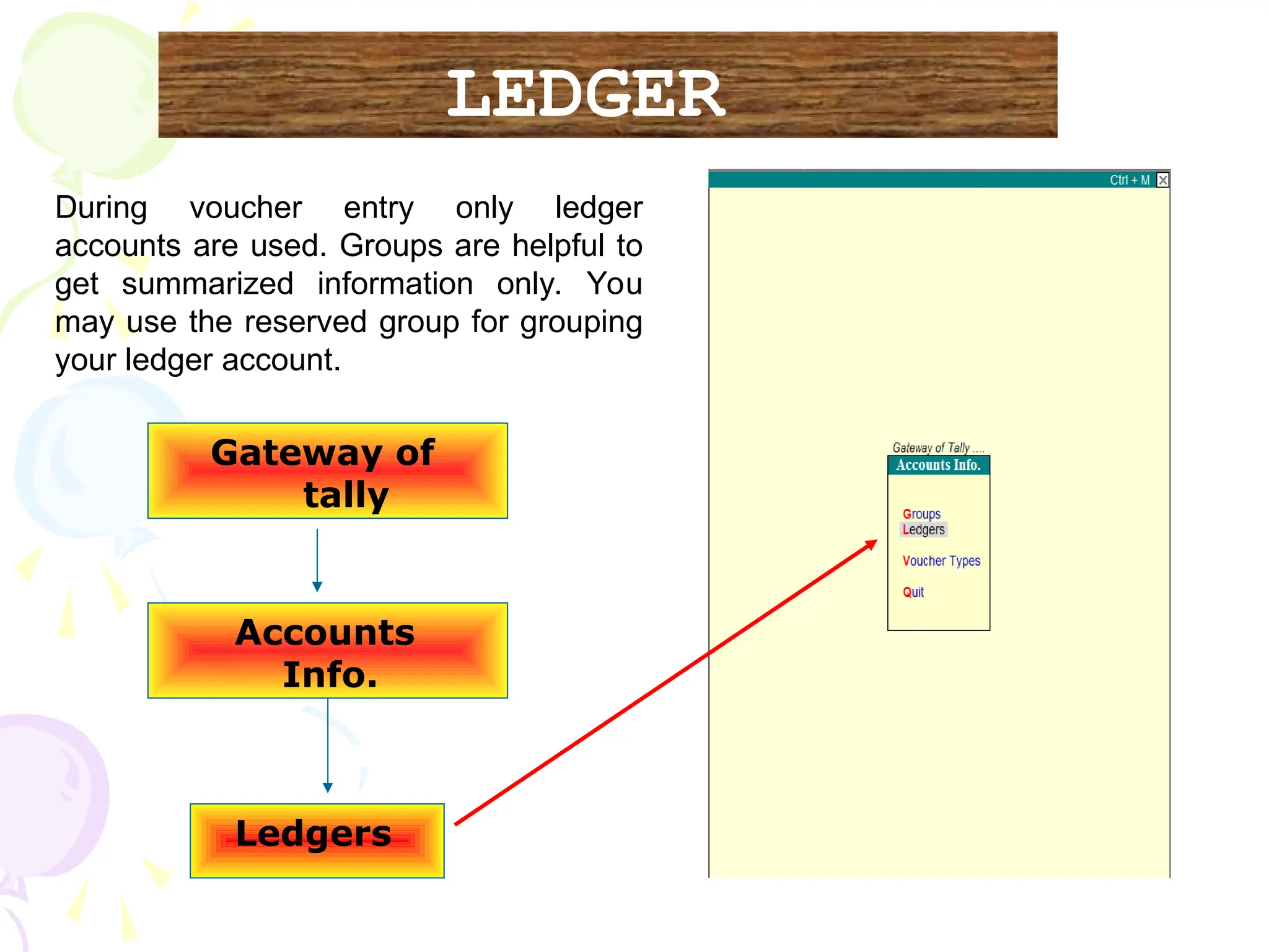 LEDGER
During voucher entry only ledger
accounts are used. Groups are helpful to
get summarized information only. You
may use the reserved group for grouping
your ledger account.
Gateway of
tally
Accounts
Info.
Ledgers
 