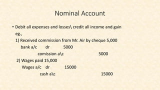 Nominal Account
• Debit all expenses and losses credit all income and gain
eg.,
1) Received commission from Mr. Air by cheque 5,000
bank a/c dr 5000
comission ac 5000
2) Wages paid 15,000
Wages a/c dr 15000
cash ac 15000
 