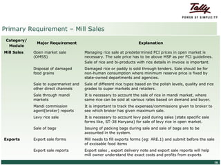 Primary Requirement – Mill Sales
   Category/
                                Major Requirement                                    Explanation
    Module
 Mill Sales                  Open market sale          Managing rice sale at predetermined FCI prices in open market is
                             (OMSS)                    necessary. The sale price has to be above MSP as per FCI guidelines.
                                                       Sale of rice and bi-products with rice details in invoice is important.
                             Disposal of damaged       Damaged rice or paddy is sold through tenders. Sale should be for
                             food grains               non-human consumption where minimum reserve price is fixed by
                                                       state-owned departments and agencies.
                             Sale to supermarket and   Sale of different rice types based on the polish levels, quality and rice
                             other direct channels     grades to super markets and retailers.
                             Sale through mandi        It is necessary to account the sale of rice in mandi market, where
                             markets                   same rice can be sold at various rates based on demand and buyer.
                             Mandi commission          It is important to track the expenses/commissions given to broker to
                             agent(broker) reports     see which broker has given maximum sale.
                             Levy rice sale            It is necessary to account levy paid during sales (state specific sale
                                                       forms like, ST-38 Haryana) for sale of levy rice in open market.
                             Sale of bags              Issuing of packing bags during sale and sale of bags are to be
                                                       accounted in the system.
 Exports                     Export sale forms         Mill needs to fill exports forms (eg: ARE.1) and submit before the sale
                                                       of excisable food items
                             Export sale reports       Export sales , export delivery note and export sale reports will help
                                                       mill owner understand the exact costs and profits from exports
© Tally Solutions Pvt. Ltd. All Rights Reserved                                                                                    16
 