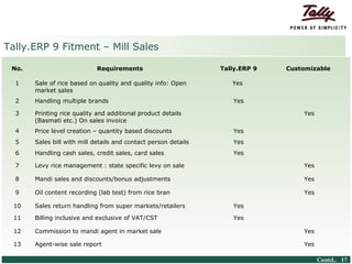 Tally.ERP 9 Fitment – Mill Sales

    No.                                           Requirements              Tally.ERP 9   Customizable

      1           Sale of rice based on quality and quality info: Open         Yes
                  market sales
      2           Handling multiple brands                                     Yes

      3           Printing rice quality and additional product details                        Yes
                  (Basmati etc.) On sales invoice
      4           Price level creation – quantity based discounts              Yes
      5           Sales bill with mill details and contact person details      Yes
      6           Handling cash sales, credit sales, card sales                Yes

      7           Levy rice management : state specific levy on sale                          Yes

      8           Mandi sales and discounts/bonus adjustments                                 Yes

      9           Oil content recording (lab test) from rice bran                             Yes

     10           Sales return handling from super markets/retailers           Yes

     11           Billing inclusive and exclusive of VAT/CST                   Yes

     12           Commission to mandi agent in market sale                                    Yes

     13           Agent-wise sale report                                                      Yes

© Tally Solutions Pvt. Ltd. All Rights Reserved                                                     Contd.. 17
 