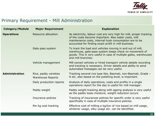 Primary Requirement - Mill Administration
  Category/Module                           Major Requirement                                 Explanation

 Operations                              Resource allocation        As electricity, labour cost are very high for mill, proper tracking
                                                                    of the costs become important. Also water costs, mill
                                                                    maintenance costs, internal husk consumption are to be
                                                                    accounted for finding exact profit in mill business.
                                         Gate pass system           To track the load and vehicles moving in and out of mill,
                                                                    warehouse, gate-pass system keeps check on movement of
                                                                    goods. This is very useful in case of multiple gates, warehouses
                                                                    and mill branches.
                                         Vehicle management         Mill owned vehicles or hired transport vehicle details recording
                                                                    and tracking is necessary. Driver details and ability to send
                                                                    automated messages can be very useful.
 Administration                          Rice, paddy varieties      Tracking several rice type like, Basmati, non-Basmati, Grade –
                                         Warehouse Reports          A etc. also based on the polishing level, is important.

                                         Daily production reports   Analysis of daily operations, costs and profits in a single
                                                                    operations report for the day is useful for mill manager.
                                         Paddy weight               Paddy weight tracking along with ageing analysis is very useful
                                                                    as the paddy loses moisture, weight reduction occurs
                                         Insurance policies         Tracking of insurances policies for specific order is very useful
                                                                    specifically in case of multiple insurance policies.
                                         Per kg cost tracking       Effective cost of milling a kg/ton of rice based on mill usage,
                                                                    whitener usage, silky usage etc. can be identified.
© Tally Solutions Pvt. Ltd. All Rights Reserved                                                                                         22
 