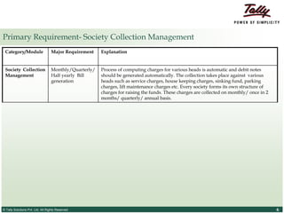 Tally-for-HOUSING SOCIETY.ppt