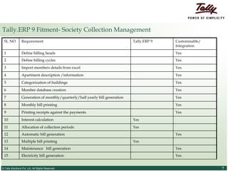 Photo inspiration: Fresh Look at Tally For Housing Society Ppt