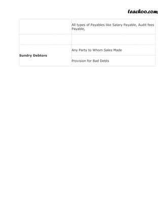 teachoo.com
All types of Payables like Salary Payable, Audit fees
Payable,
Sundry Debtors
Any Party to Whom Sales Made
Provision for Bad Debts
 