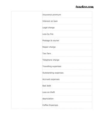teachoo.com
Insurance premium
Interest on loan
Legal charge
Loss by fire
Postage & courier
Repair charge
Taxi fare
Telephone charge
Travelling expenses
Outstanding expenses
Accrued expenses
Bad debt
Loss on theft
depriciation
Coffee Expenses
 