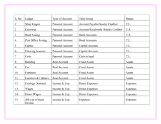 Income Exp Account Tally project | DOC