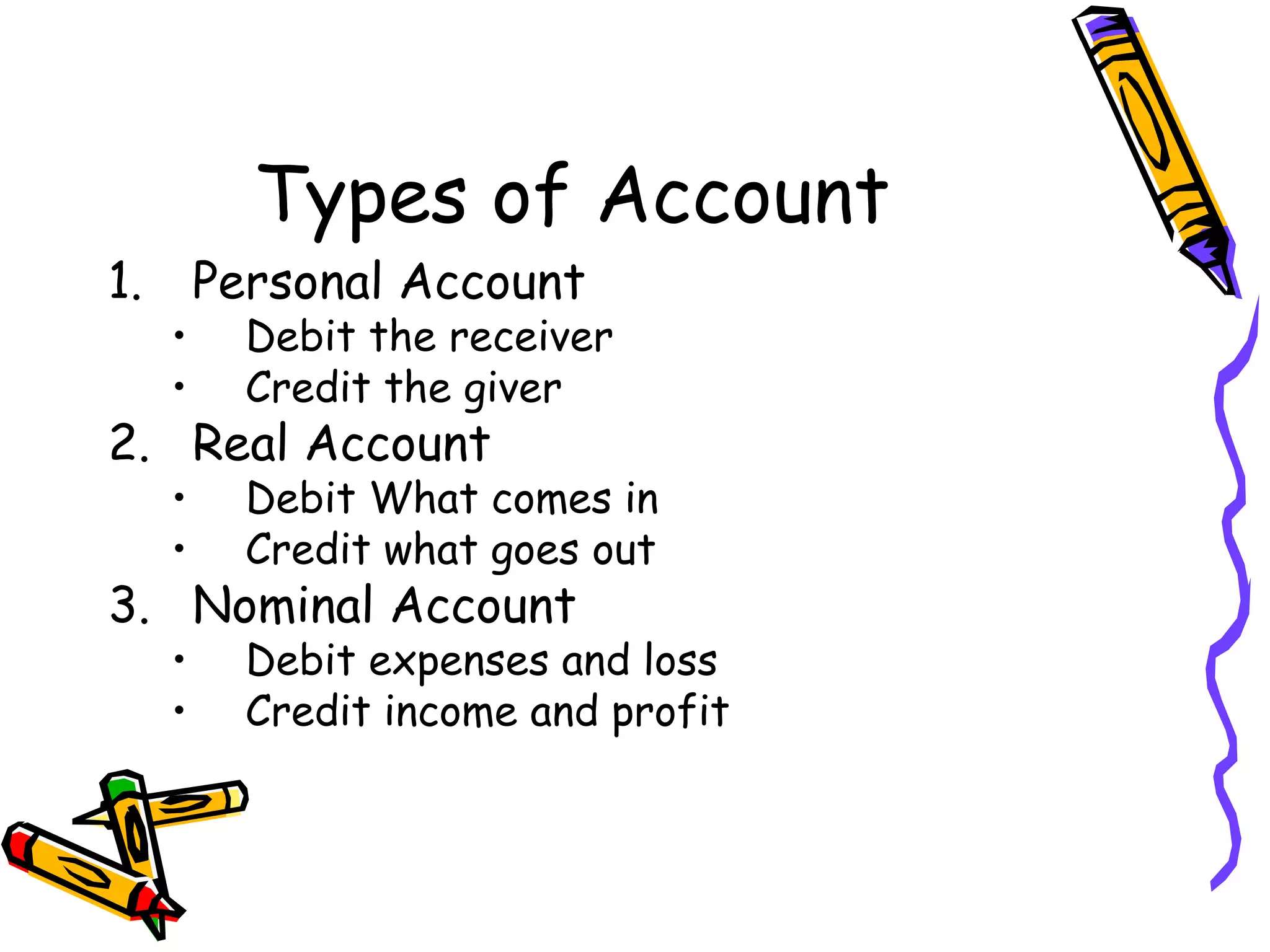 Types of Account
1. Personal Account
• Debit the receiver
• Credit the giver
2. Real Account
• Debit What comes in
• Credit what goes out
3. Nominal Account
• Debit expenses and loss
• Credit income and profit