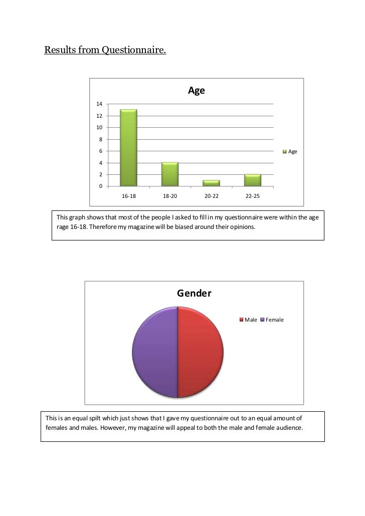 Pictures Of Tally Charts