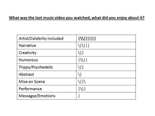 Survey Tally Charts
