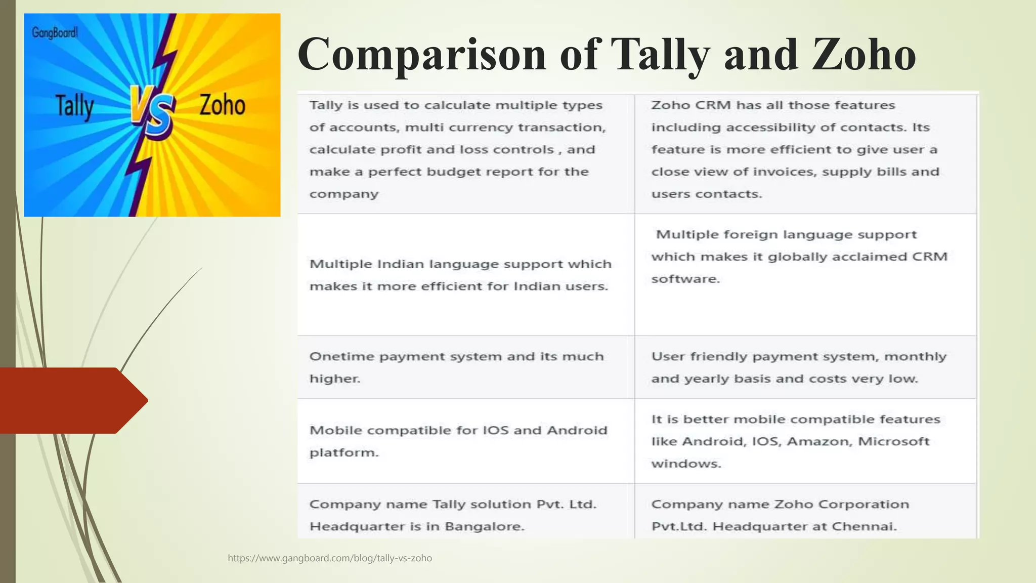 Comparison of Tally and Zoho
https://www.gangboard.com/blog/tally-vs-zoho
 