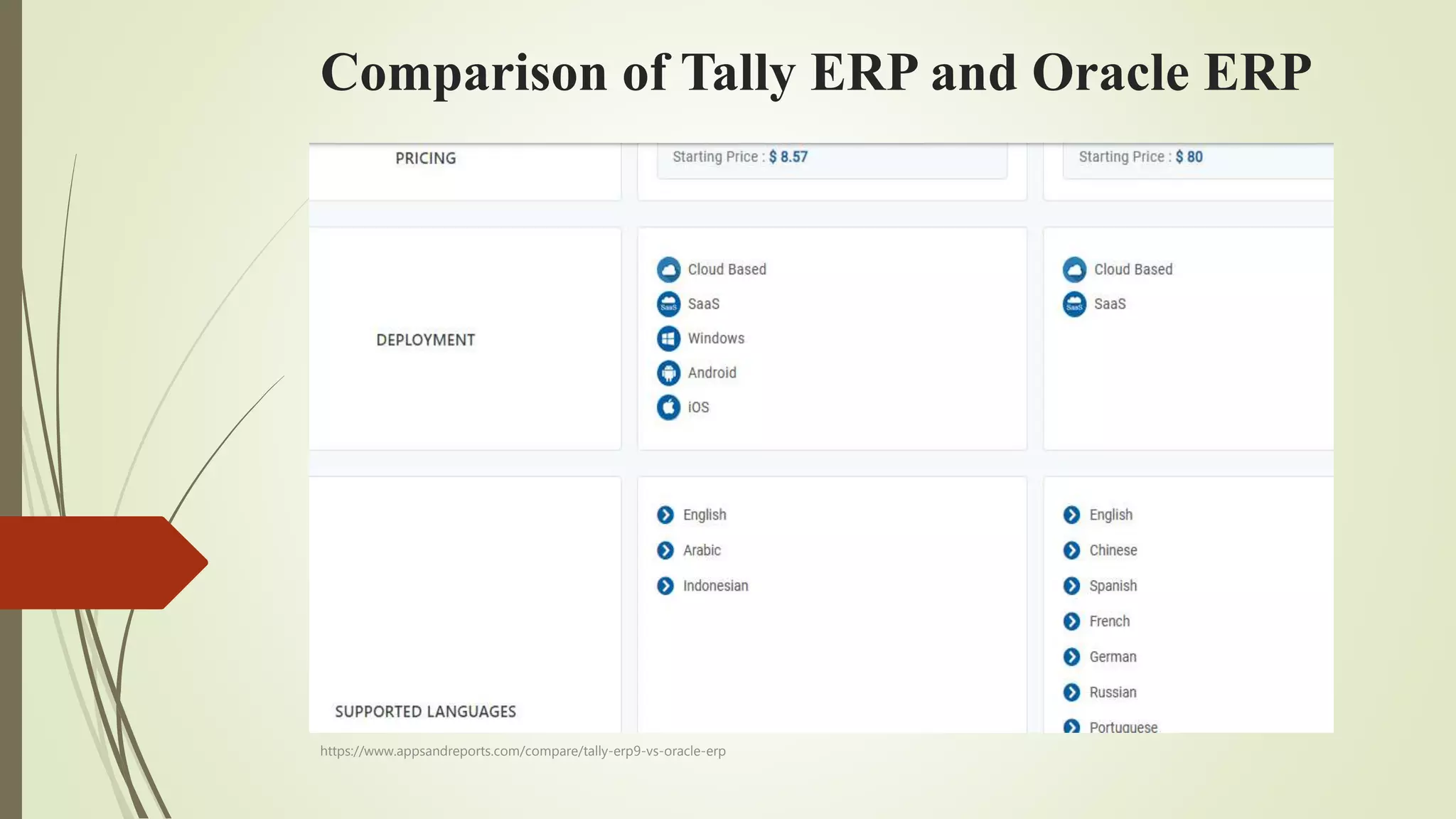 Comparison of Tally ERP and Oracle ERP
https://www.appsandreports.com/compare/tally-erp9-vs-oracle-erp
 