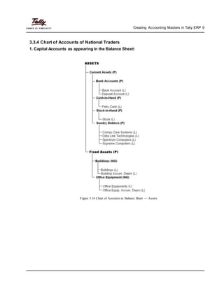 Creating Accounting Masters in Tally.ERP 9
3.3.4 Chart of Accounts of National Traders
1. Capital Accounts as appearing in the Balance Sheet:
Figure 3.16 Chart of Accounts in Balance Sheet — Assets
 