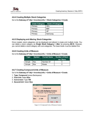 Creating Inventory Masters in Tally.ERP 9
4.6.4 Creating Multiple Stock Categories
Go to the Gateway of Tally > InventoryInfo. > Stock Categories > Create.
Under Category Name of Category
Primary HCL
Primary IBM
Primary HP
Primary Samsung
4.6.5 Displaying and Altering Stock Categories
Once created, stock categories can be displayed and altered in single and multiple mode. You
can delete a stock category via Single Stock Category > Alter by pressing Alt+D. However,
you cannot delete a stock category with sub-categories. The lower levels must be deleted first.
4.6.6 Creating Units of Measure
Go to the Gateway of Tally > InventoryInfo. > Units of Measure > Create.
Type Symbol Formal Name Number of Deci-
mal Places
Simple Nos Number Of 0
Simple Box Boxes 0
4.6.7 Creating Compound Units of Measure
Go to the Gateway of Tally > InventoryInfo. > Units of Measure > Create.
1. Type: Compound (press Backspace)
2. First Unit: Select Box
3. Conversion: Type 100
4. Second Unit: Select Nos
Figure 4.12 Compound Units of MeasureCreation
 