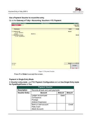 Voucher Entry in Tally.ERP 9
Use a Payment Voucher to record the entry.
Go to the Gateway of Tally > Accounting Vouchers > F5: Payment.
Figure 5.2 Payment Voucher
Press Y or Enter to accept the screen.
Payment in Single Entry Mode
In Voucher entry mode, use F12: Payment Configuration and set Use Single Entry mode
for Pymt/Rcpt/Contra to Yes.
Payment Voucher
Description Records all bank and cash payments
Voucher Entry Account Amount Amount
Ledger account paid Debit
Conveyance
Postage
(Indirect Expenses)
Bank or cash account Credit
Petty Cash
(Bank Account)
 