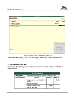 Voucher Entry in Tally.ERP 9
Figure 5.4 Payment Voucher with Warning on Negative Cash
In addition to the warning, Tally.ERP 9 also displays the negative balance amount in Red.
5.1.3 Receipt Voucher (F6)
For example, the company receives a bank advice that the interest has been credited to its
deposit account.
Receipt Voucher
Description Records all receipts into bank or cash accounts
Voucher Entry Account Amount Amount
Ledger account receiving Bank Credit
Interest
(Indirect Incomes)
Bank or cash account Debit
Deposit Account
 