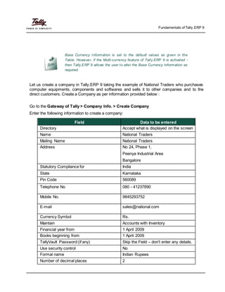 Fundamentals of Tally.ERP 9
Base Currency Information is set to the default values as given in the
Table. However, if the Multi-currency feature of Tally.ERP 9 is activated -
then Tally.ERP 9 allows the user to alter the Base Currency Information as
required.
Let us create a company in Tally.ERP 9 taking the example of National Traders who purchases
computer equipments, components and softwares and sells it to other companies and to the
direct customers. Create a Company as per information provided below :
Go to the Gateway of Tally > Company Info. > Create Company
Enter the following information to create a company:
Field Data to be entered
Directory Accept what is displayed on the screen
Name National Traders
Mailing Name National Traders
Address No 24, Phase 1,
Peenya Industrial Area
Bangalore
Statutory Compliance for India
State Karnataka
Pin Code 560089
Telephone No 080 - 41237890
Mobile No. 9845293752
E-mail sales@national.com
Currency Symbol Rs.
Maintain Accounts with Inventory
Financial year from 1 April 2009
Books beginning from 1 April 2009
TallyVault Password (if any) Skip the Field – don't enter any details.
Use security control No
Formal name Indian Rupees
Number of decimal places 2
 