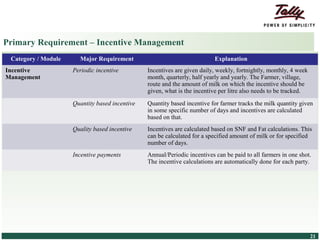 Primary Requirement – Incentive Management
    Category / Module                             Major Requirement                               Explanation
 Incentive                                  Periodic incentive         Incentives are given daily, weekly, fortnightly, monthly, 4 week
 Management                                                            month, quarterly, half yearly and yearly. The Farmer, village,
                                                                       route and the amount of milk on which the incentive should be
                                                                       given, what is the incentive per litre also needs to be tracked.

                                            Quantity based incentive   Quantity based incentive for farmer tracks the milk quantity given
                                                                       in some specific number of days and incentives are calculated
                                                                       based on that.
                                            Quality based incentive    Incentives are calculated based on SNF and Fat calculations. This
                                                                       can be calculated for a specified amount of milk or for specified
                                                                       number of days.
                                            Incentive payments         Annual/Periodic incentives can be paid to all farmers in one shot.
                                                                       The incentive calculations are automatically done for each party.




© Tally Solutions Pvt. Ltd. All Rights Reserved                                                                                           21
 