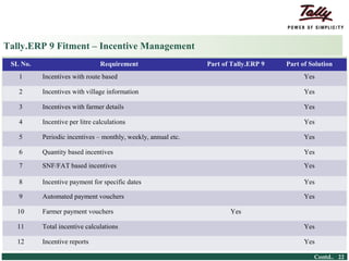 Tally.ERP 9 Fitment – Incentive Management
    SL No.                                        Requirement              Part of Tally.ERP 9   Part of Solution
         1            Incentives with route based                                                      Yes

         2            Incentives with village information                                              Yes

         3            Incentives with farmer details                                                   Yes

         4            Incentive per litre calculations                                                 Yes

         5            Periodic incentives – monthly, weekly, annual etc.                               Yes

         6            Quantity based incentives                                                        Yes

         7            SNF/FAT based incentives                                                         Yes

         8            Incentive payment for specific dates                                             Yes

         9            Automated payment vouchers                                                       Yes

        10            Farmer payment vouchers                                     Yes

        11            Total incentive calculations                                                     Yes

        12            Incentive reports                                                                Yes

© Tally Solutions Pvt. Ltd. All Rights Reserved                                                           Contd.. 22
 