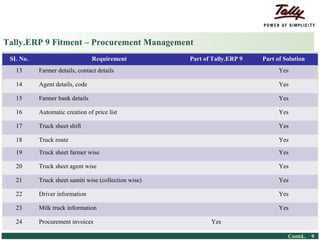 Tally.ERP 9 Fitment – Procurement Management
    SL No.                                        Requirement     Part of Tally.ERP 9   Part of Solution
        13            Farmer details, contact details                                         Yes

        14            Agent details, code                                                     Yes

        15            Farmer bank details                                                     Yes

        16            Automatic creation of price list                                        Yes

        17            Truck sheet shift                                                       Yes

        18            Truck route                                                             Yes

        19            Truck sheet farmer wise                                                 Yes

        20            Truck sheet agent wise                                                  Yes

        21            Truck sheet samiti wise (collection wise)                               Yes

        22            Driver information                                                      Yes

        23            Milk truck information                                                  Yes

        24            Procurement invoices                               Yes

© Tally Solutions Pvt. Ltd. All Rights Reserved                                                  Contd..   9
 