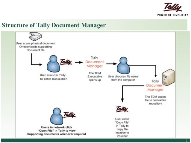 Tally Document manager for Tally.ERP 9