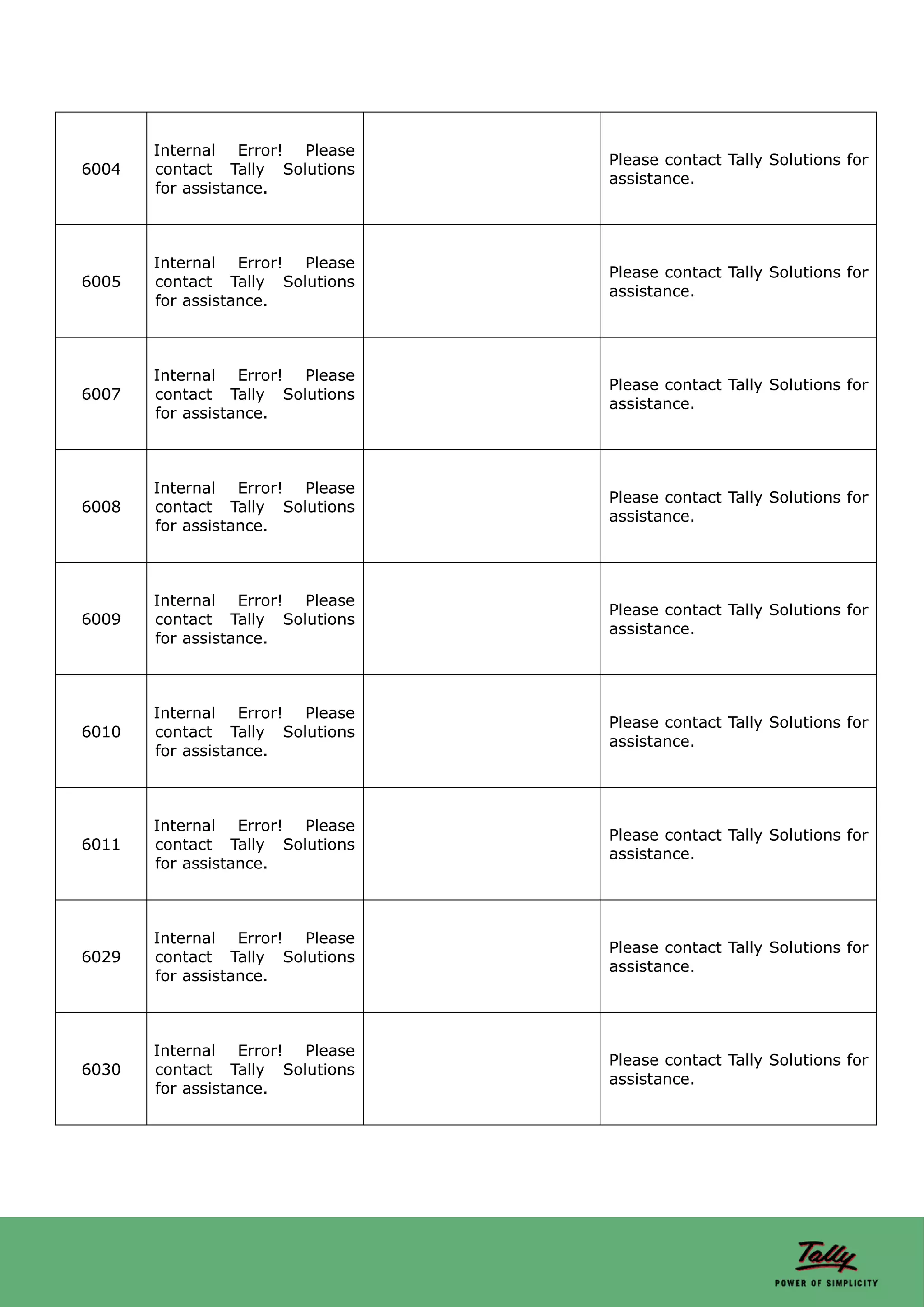 Internal Error! Please
                                 Please contact Tally Solutions for
6004   contact Tally Solutions
                                 assistance.
       for assistance.



       Internal Error! Please
                                 Please contact Tally Solutions for
6005   contact Tally Solutions
                                 assistance.
       for assistance.



       Internal Error! Please
                                 Please contact Tally Solutions for
6007   contact Tally Solutions
                                 assistance.
       for assistance.



       Internal Error! Please
                                 Please contact Tally Solutions for
6008   contact Tally Solutions
                                 assistance.
       for assistance.



       Internal Error! Please
                                 Please contact Tally Solutions for
6009   contact Tally Solutions
                                 assistance.
       for assistance.



       Internal Error! Please
                                 Please contact Tally Solutions for
6010   contact Tally Solutions
                                 assistance.
       for assistance.



       Internal Error! Please
                                 Please contact Tally Solutions for
6011   contact Tally Solutions
                                 assistance.
       for assistance.



       Internal Error! Please
                                 Please contact Tally Solutions for
6029   contact Tally Solutions
                                 assistance.
       for assistance.



       Internal Error! Please
                                 Please contact Tally Solutions for
6030   contact Tally Solutions
                                 assistance.
       for assistance.
 
