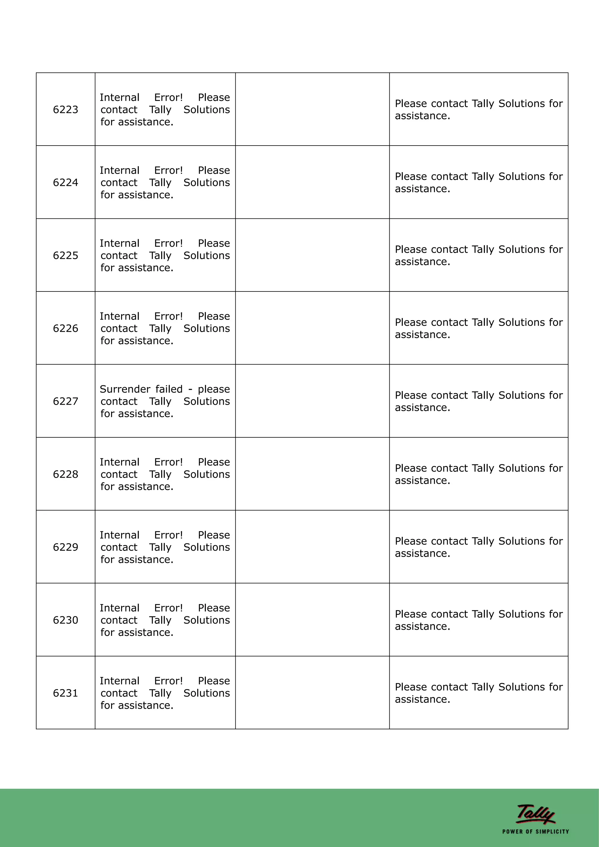 Internal Error! Please
                                   Please contact Tally Solutions for
6223   contact Tally Solutions
                                   assistance.
       for assistance.



       Internal Error! Please
                                   Please contact Tally Solutions for
6224   contact Tally Solutions
                                   assistance.
       for assistance.



       Internal Error! Please
                                   Please contact Tally Solutions for
6225   contact Tally Solutions
                                   assistance.
       for assistance.



       Internal Error! Please
                                   Please contact Tally Solutions for
6226   contact Tally Solutions
                                   assistance.
       for assistance.



       Surrender failed - please
                                   Please contact Tally Solutions for
6227   contact Tally Solutions
                                   assistance.
       for assistance.



       Internal Error! Please
                                   Please contact Tally Solutions for
6228   contact Tally Solutions
                                   assistance.
       for assistance.



       Internal Error! Please
                                   Please contact Tally Solutions for
6229   contact Tally Solutions
                                   assistance.
       for assistance.



       Internal Error! Please
                                   Please contact Tally Solutions for
6230   contact Tally Solutions
                                   assistance.
       for assistance.



       Internal Error! Please
                                   Please contact Tally Solutions for
6231   contact Tally Solutions
                                   assistance.
       for assistance.
 