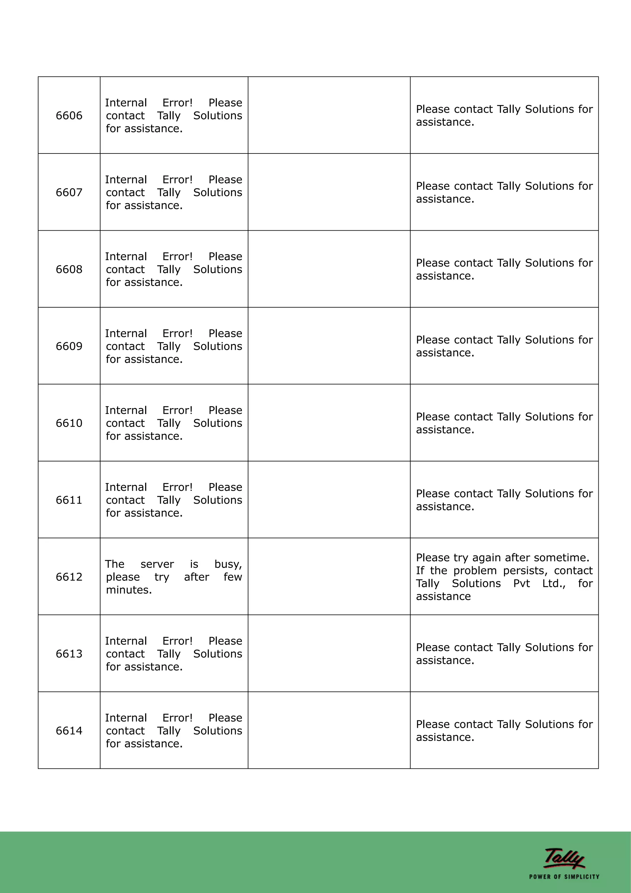 Internal Error! Please
                                 Please contact Tally Solutions for
6606   contact Tally Solutions
                                 assistance.
       for assistance.



       Internal Error! Please
                                 Please contact Tally Solutions for
6607   contact Tally Solutions
                                 assistance.
       for assistance.



       Internal Error! Please
                                 Please contact Tally Solutions for
6608   contact Tally Solutions
                                 assistance.
       for assistance.



       Internal Error! Please
                                 Please contact Tally Solutions for
6609   contact Tally Solutions
                                 assistance.
       for assistance.



       Internal Error! Please
                                 Please contact Tally Solutions for
6610   contact Tally Solutions
                                 assistance.
       for assistance.



       Internal Error! Please
                                 Please contact Tally Solutions for
6611   contact Tally Solutions
                                 assistance.
       for assistance.



                                 Please try again after sometime.
       The   server is busy,
                                 If the problem persists, contact
6612   please try after few
                                 Tally Solutions Pvt Ltd., for
       minutes.
                                 assistance



       Internal Error! Please
                                 Please contact Tally Solutions for
6613   contact Tally Solutions
                                 assistance.
       for assistance.



       Internal Error! Please
                                 Please contact Tally Solutions for
6614   contact Tally Solutions
                                 assistance.
       for assistance.
 