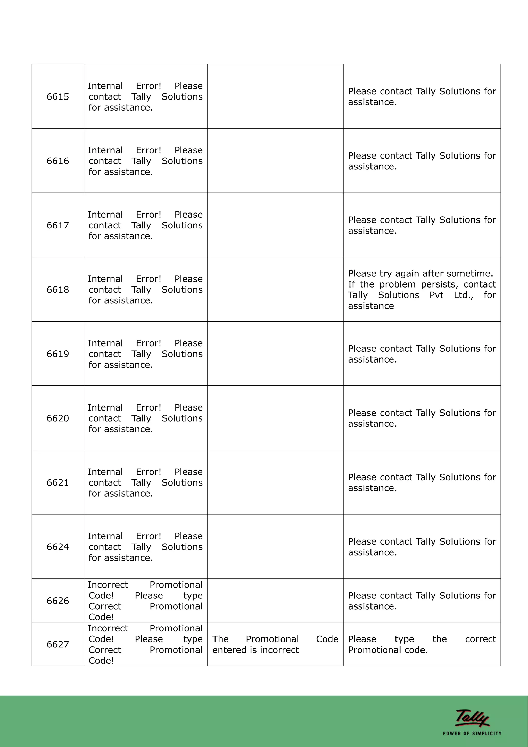 Internal Error! Please
                                                                Please contact Tally Solutions for
6615   contact Tally Solutions
                                                                assistance.
       for assistance.



       Internal Error! Please
                                                                Please contact Tally Solutions for
6616   contact Tally Solutions
                                                                assistance.
       for assistance.



       Internal Error! Please
                                                                Please contact Tally Solutions for
6617   contact Tally Solutions
                                                                assistance.
       for assistance.



                                                                Please try again after sometime.
       Internal Error! Please
                                                                If the problem persists, contact
6618   contact Tally Solutions
                                                                Tally Solutions Pvt Ltd., for
       for assistance.
                                                                assistance



       Internal Error! Please
                                                                Please contact Tally Solutions for
6619   contact Tally Solutions
                                                                assistance.
       for assistance.



       Internal Error! Please
                                                                Please contact Tally Solutions for
6620   contact Tally Solutions
                                                                assistance.
       for assistance.



       Internal Error! Please
                                                                Please contact Tally Solutions for
6621   contact Tally Solutions
                                                                assistance.
       for assistance.



       Internal Error! Please
                                                                Please contact Tally Solutions for
6624   contact Tally Solutions
                                                                assistance.
       for assistance.


       Incorrect    Promotional
       Code!     Please    type                                 Please contact Tally Solutions for
6626
       Correct      Promotional                                 assistance.
       Code!
       Incorrect    Promotional
       Code!     Please    type   The    Promotional     Code   Please   type     the     correct
6627
       Correct      Promotional   entered is incorrect          Promotional code.
       Code!
 