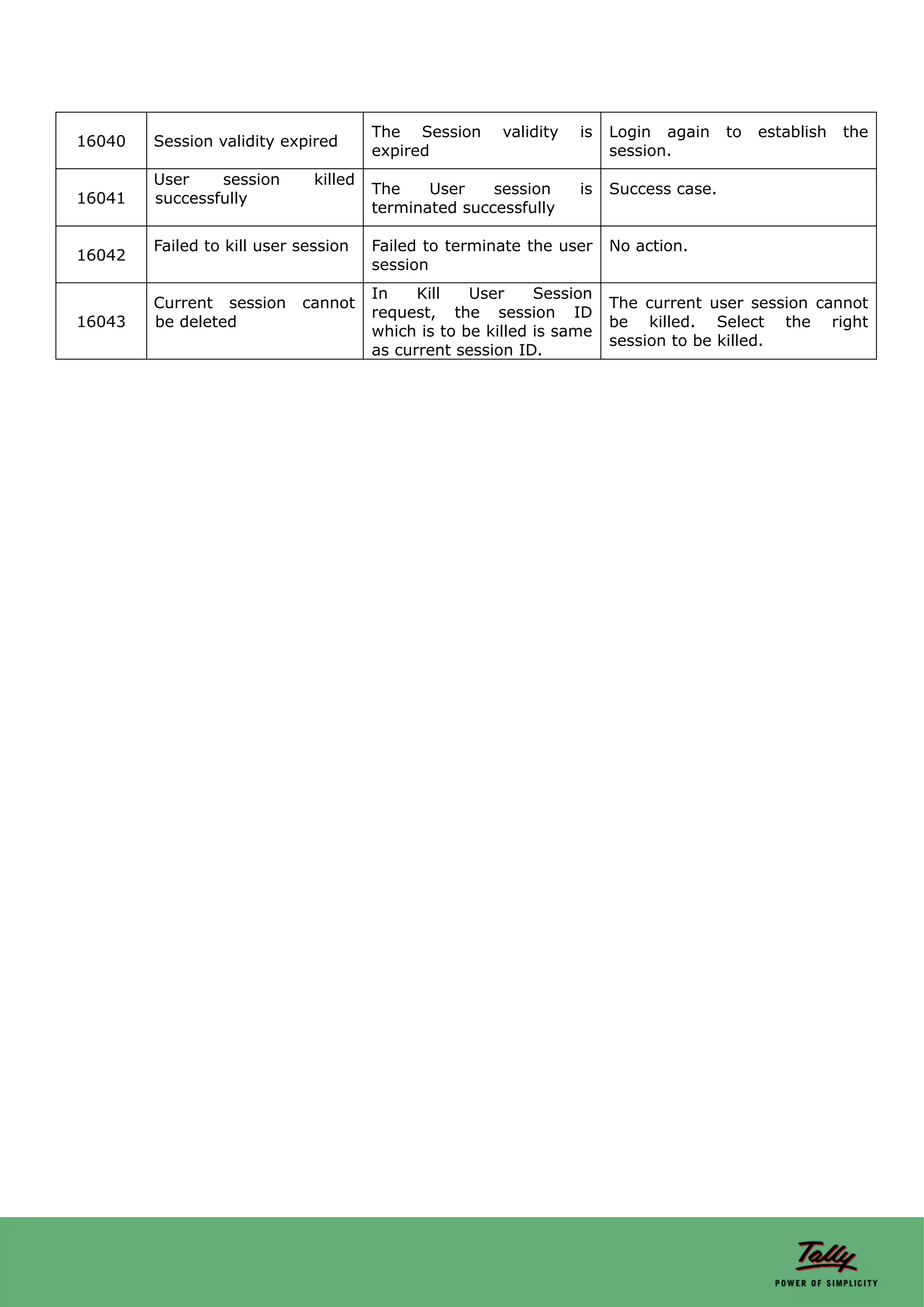 The Session      validity   is   Login again     to   establish   the
16040   Session validity expired
                                       expired                          session.
        User    session       killed
                                       The    User    session      is   Success case.
16041   successfully
                                       terminated successfully

        Failed to kill user session    Failed to terminate the user     No action.
16042
                                       session
                                       In    Kill   User     Session
        Current session     cannot                                      The current user session cannot
                                       request, the session ID
16043   be deleted                                                      be killed. Select the right
                                       which is to be killed is same
                                                                        session to be killed.
                                       as current session ID.
 