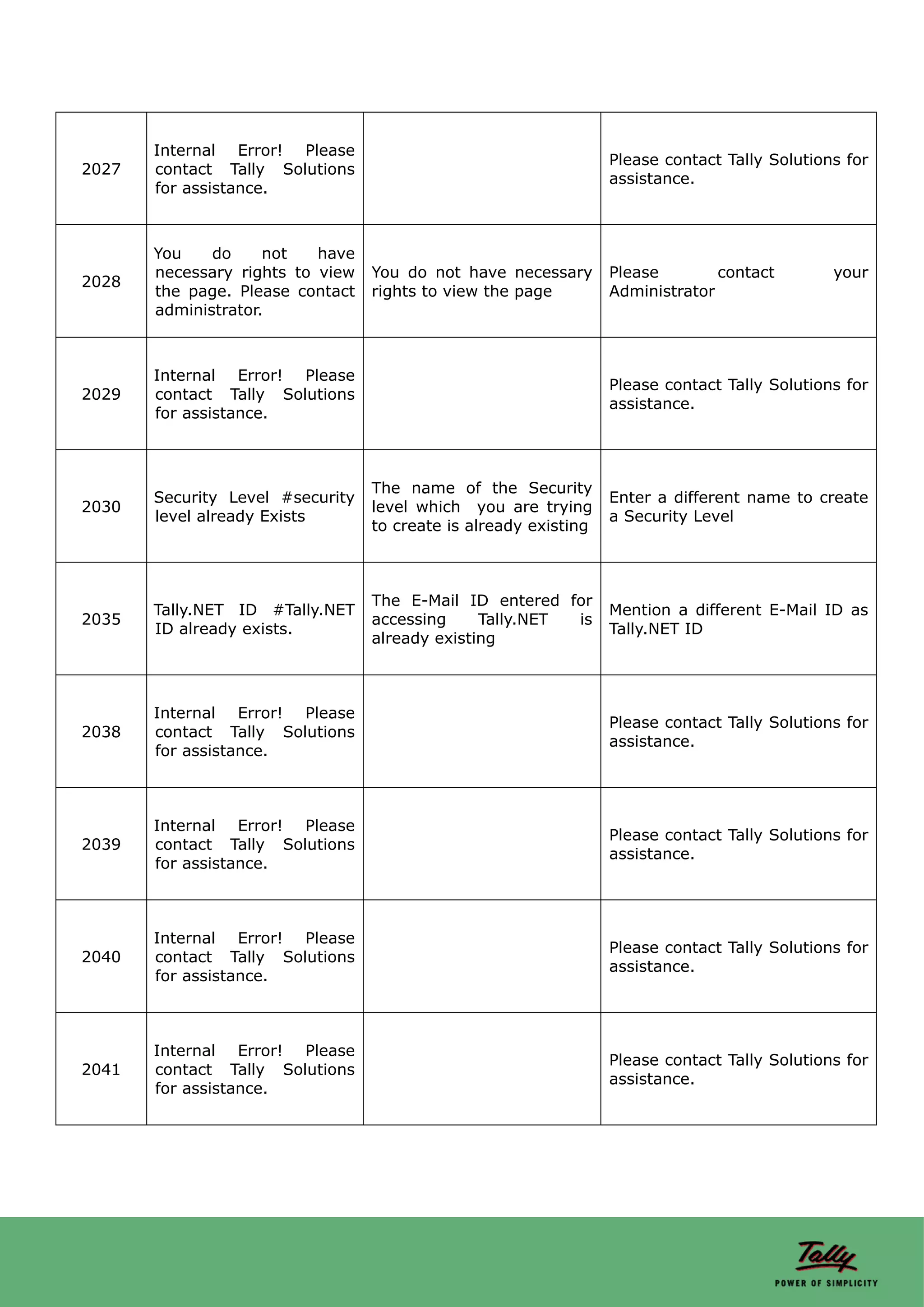 Internal Error! Please
                                                                  Please contact Tally Solutions for
2027   contact Tally Solutions
                                                                  assistance.
       for assistance.



       You    do     not   have
       necessary rights to view   You do not have necessary       Please        contact        your
2028
       the page. Please contact   rights to view the page         Administrator
       administrator.



       Internal Error! Please
                                                                  Please contact Tally Solutions for
2029   contact Tally Solutions
                                                                  assistance.
       for assistance.



                                  The name of the Security
       Security Level #security                                   Enter a different name to create
2030                              level which you are trying
       level already Exists                                       a Security Level
                                  to create is already existing



                                  The E-Mail ID entered for
       Tally.NET ID #Tally.NET                                    Mention a different E-Mail ID as
2035                              accessing     Tally.NET is
       ID already exists.                                         Tally.NET ID
                                  already existing



       Internal Error! Please
                                                                  Please contact Tally Solutions for
2038   contact Tally Solutions
                                                                  assistance.
       for assistance.



       Internal Error! Please
                                                                  Please contact Tally Solutions for
2039   contact Tally Solutions
                                                                  assistance.
       for assistance.



       Internal Error! Please
                                                                  Please contact Tally Solutions for
2040   contact Tally Solutions
                                                                  assistance.
       for assistance.



       Internal Error! Please
                                                                  Please contact Tally Solutions for
2041   contact Tally Solutions
                                                                  assistance.
       for assistance.
 