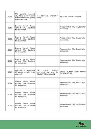Tally errorcodes release1.5onwards | PDF
