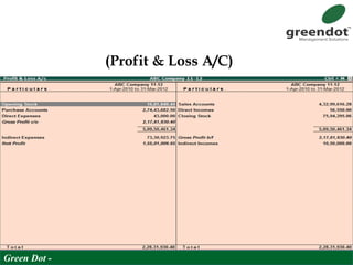 (Profit & Loss A/C)
Green Dot -
 
