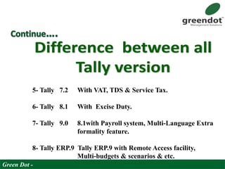 5- Tally 7.2 With VAT, TDS & Service Tax.
6- Tally 8.1 With Excise Duty.
7- Tally 9.0 8.1with Payroll system, Multi-Language Extra
formality feature.
8- Tally ERP.9 Tally ERP.9 with Remote Access facility,
Multi-budgets & scenarios & etc.
Green Dot -
 