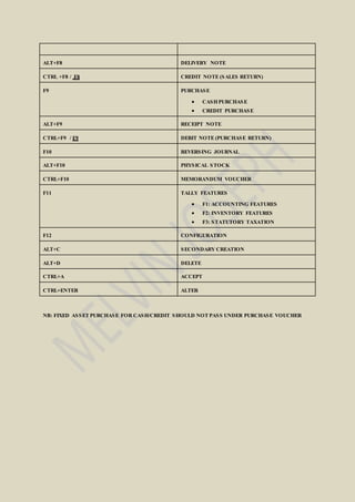 ALT+F8 DELIVERY NOTE
CTRL +F8 / F8 CREDIT NOTE (SALES RETURN)
F9 PURCHASE
 CASHPURCHASE
 CREDIT PURCHASE
ALT+F9 RECEIPT NOTE
CTRL+F9 / F9 DEBIT NOTE (PURCHASE RETURN)
F10 REVERSING JOURNAL
ALT+F10 PHYSICAL STOCK
CTRL+F10 MEMORANDUM VOUCHER
F11 TALLY FEATURES
 F1: ACCOUNTING FEATURES
 F2: INVENTORY FEATURES
 F3: STATUTORY TAXATION
F12 CONFIGURATION
ALT+C SECONDARY CREATION
ALT+D DELETE
CTRL+A ACCEPT
CTRL+ENTER ALTER
NB: FIXED ASSET PURCHASE FOR CASH/CREDIT SHOULD NOT PASS UNDER PURCHASE VOUCHER
 