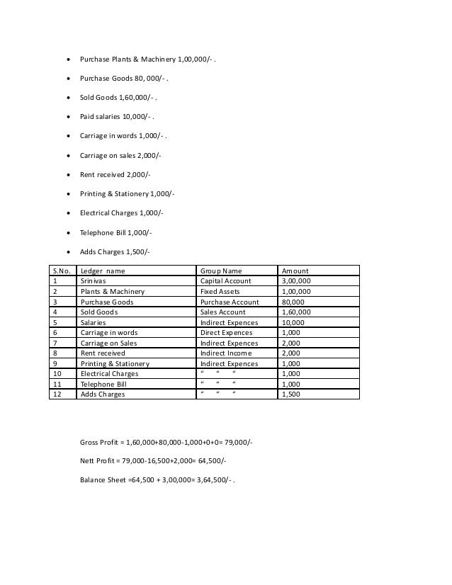Tally erp 9 notes in telugu pdf free download