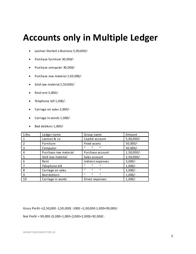 Tally notes in telugu pdf download full