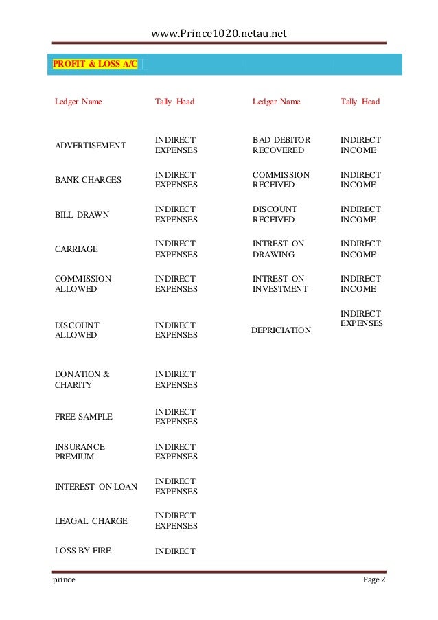 Tally ledger under group list