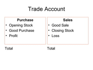 Trade Account
Purchase
• Opening Stock
• Good Purchase
• Profit
Sales
• Good Sale
• Closing Stock
• Loss
Total Total
 