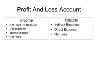 Profit And Loss Account
Income
• Net Profit By Trade Ac
• Direct Income
• Indirect Income
• Net Profit
Expense
• Indirect Expenses
• Direct Expense
• Net Loss
 