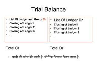 Trial Balance
• List Of Ledger and Group Cr
• Closing of Ledger1
• Closing of Ledger 2
• Closing of Ledger 3
• .
• List Of Ledger Dr
• Closing of Ledger1
• Closing of Ledger 2
• Closing of Ledger 3
• .
Total Cr Total Dr
• खातो की जाँच की जाती है भोितक िमलान िकया जाता है
 