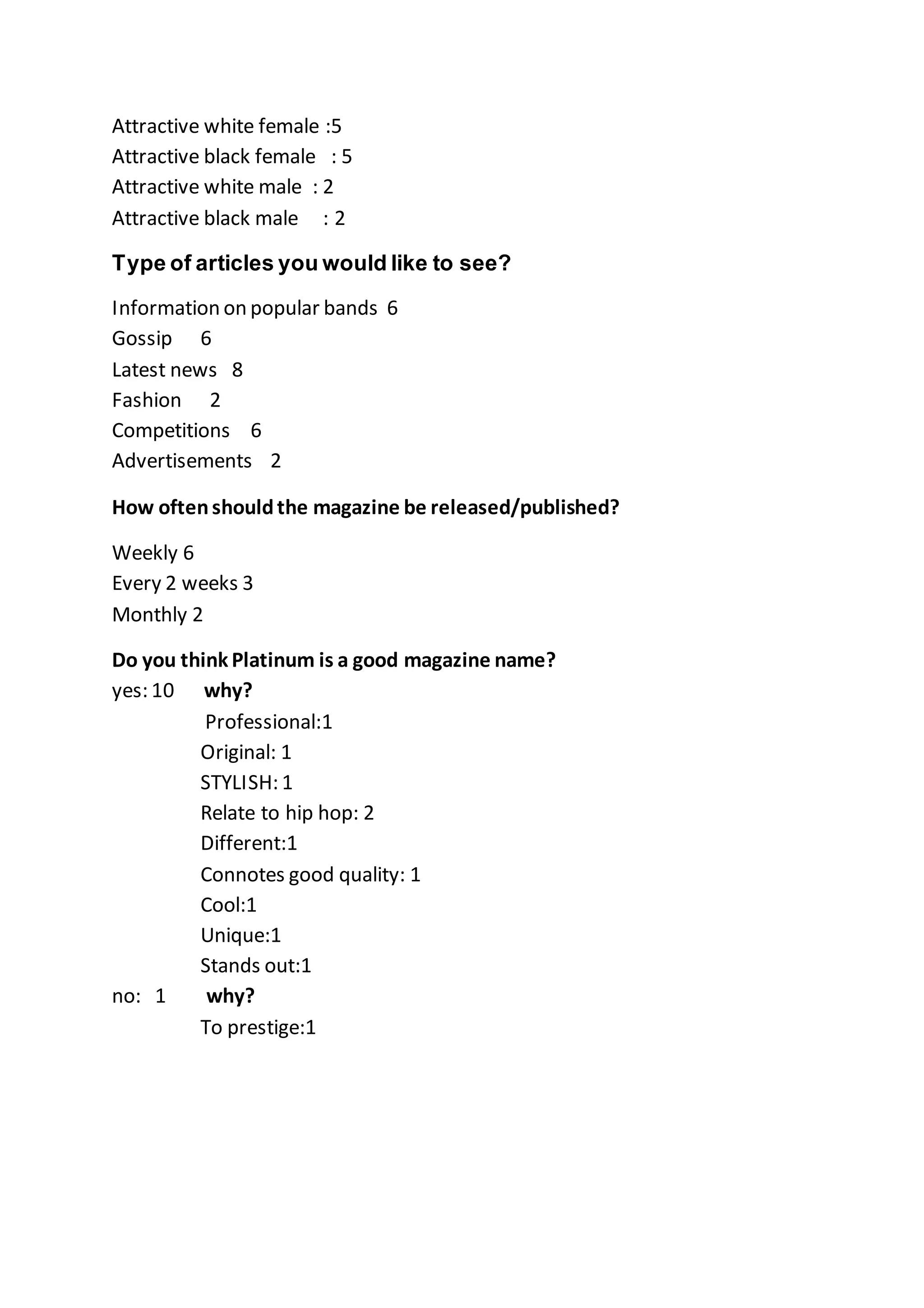 Attractive white female :5
Attractive black female : 5
Attractive white male : 2
Attractive black male : 2
Type of articles you would like to see?
Information on popular bands 6
Gossip 6
Latest news 8
Fashion 2
Competitions 6
Advertisements 2
How oftenshouldthe magazine be released/published?
Weekly 6
Every 2 weeks 3
Monthly 2
Do you think Platinum is a good magazine name?
yes: 10 why?
Professional:1
Original: 1
STYLISH: 1
Relate to hip hop: 2
Different:1
Connotes good quality: 1
Cool:1
Unique:1
Stands out:1
no: 1 why?
To prestige:1