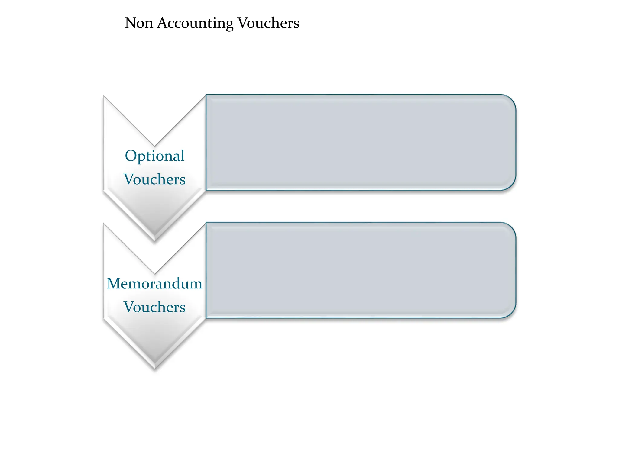 Non Accounting Vouchers
Optional
Vouchers
Memorandum
Vouchers
 