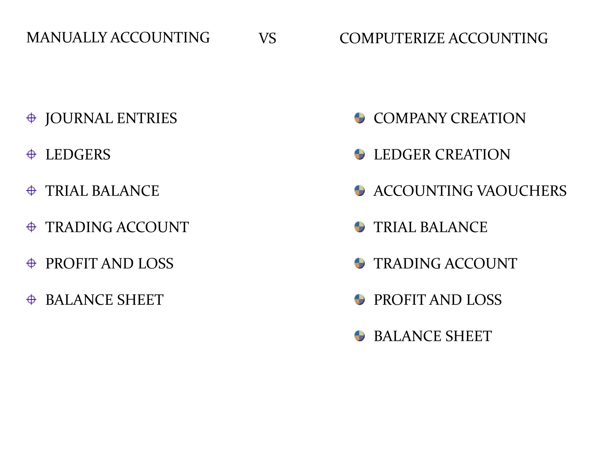 MANUALLY ACCOUNTING COMPUTERIZE ACCOUNTING
JOURNAL ENTRIES
LEDGERS
TRIAL BALANCE
TRADING ACCOUNT
PROFIT AND LOSS
BALANCE SHEET
COMPANY CREATION
LEDGER CREATION
ACCOUNTING VAOUCHERS
TRIAL BALANCE
TRADING ACCOUNT
PROFIT AND LOSS
BALANCE SHEET
VS
 