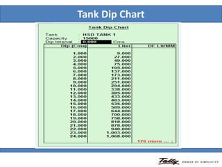 Tank Dip Chart.pdf Tally Petrol Pump presentation | PPSX