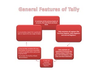 It maintains all the primary books of
accounts, like Cash Book and Bank
Book.
Tally maintains all registers like
Purchase Register, Sales Registers
and Journal Registers.
Tally maintains all
statement of accounts like
Balance Sheet, Profit and
Loss and Trial Balance, Cash
Flow and Stock Statement.
A Tally can
maintain
‘Outstanding
Reports’.
It may provide complete bill-wise
information of amounts receivable
as well as payable either party-wise
or group-wise.
•It provides the facility of Bank
Reconciliation
It can provide a report for a particular
date or reports for any range of dates
 