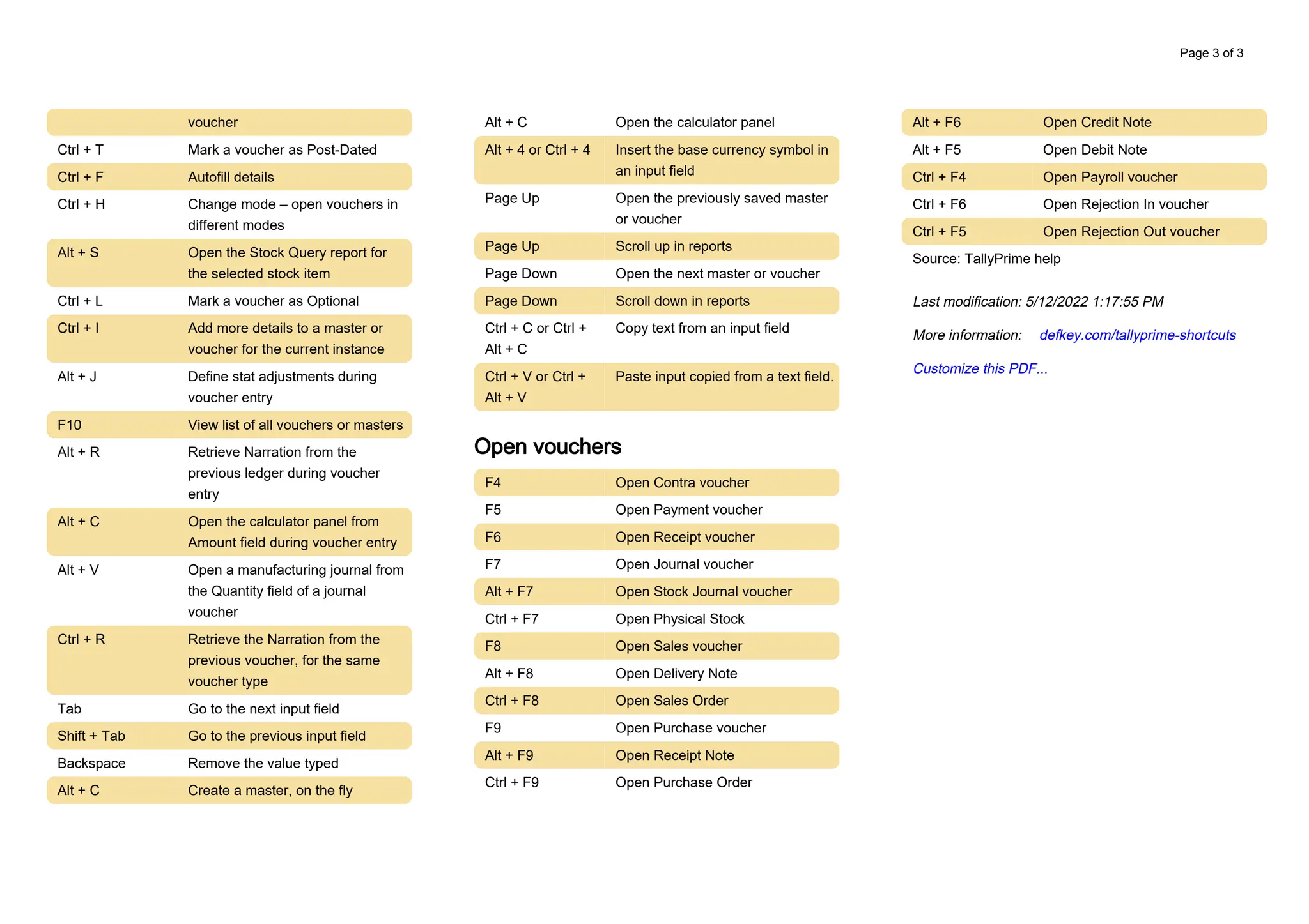 voucher
Ctrl + T Mark a voucher as Post-Dated
Ctrl + F Autofill details
Ctrl + H Change mode – open vouchers in
different modes
Alt + S Open the Stock Query report for
the selected stock item
Ctrl + L Mark a voucher as Optional
Ctrl + I Add more details to a master or
voucher for the current instance
Alt + J Define stat adjustments during
voucher entry
F10 View list of all vouchers or masters
Alt + R Retrieve Narration from the
previous ledger during voucher
entry
Alt + C Open the calculator panel from
Amount field during voucher entry
Alt + V Open a manufacturing journal from
the Quantity field of a journal
voucher
Ctrl + R Retrieve the Narration from the
previous voucher, for the same
voucher type
Tab Go to the next input field
Shift + Tab Go to the previous input field
Backspace Remove the value typed
Alt + C Create a master, on the fly
Alt + C Open the calculator panel
Alt + 4 or Ctrl + 4 Insert the base currency symbol in
an input field
Page Up Open the previously saved master
or voucher
Page Up Scroll up in reports
Page Down Open the next master or voucher
Page Down Scroll down in reports
Ctrl + C or Ctrl +
Alt + C
Copy text from an input field
Ctrl + V or Ctrl +
Alt + V
Paste input copied from a text field.
Open vouchers
F4 Open Contra voucher
F5 Open Payment voucher
F6 Open Receipt voucher
F7 Open Journal voucher
Alt + F7 Open Stock Journal voucher
Ctrl + F7 Open Physical Stock
F8 Open Sales voucher
Alt + F8 Open Delivery Note
Ctrl + F8 Open Sales Order
F9 Open Purchase voucher
Alt + F9 Open Receipt Note
Ctrl + F9 Open Purchase Order
Alt + F6 Open Credit Note
Alt + F5 Open Debit Note
Ctrl + F4 Open Payroll voucher
Ctrl + F6 Open Rejection In voucher
Ctrl + F5 Open Rejection Out voucher
Source: TallyPrime help
Last modification: 5/12/2022 1:17:55 PM
More information: defkey.com/tallyprime-shortcuts
Customize this PDF...
Page 3 of 3
 