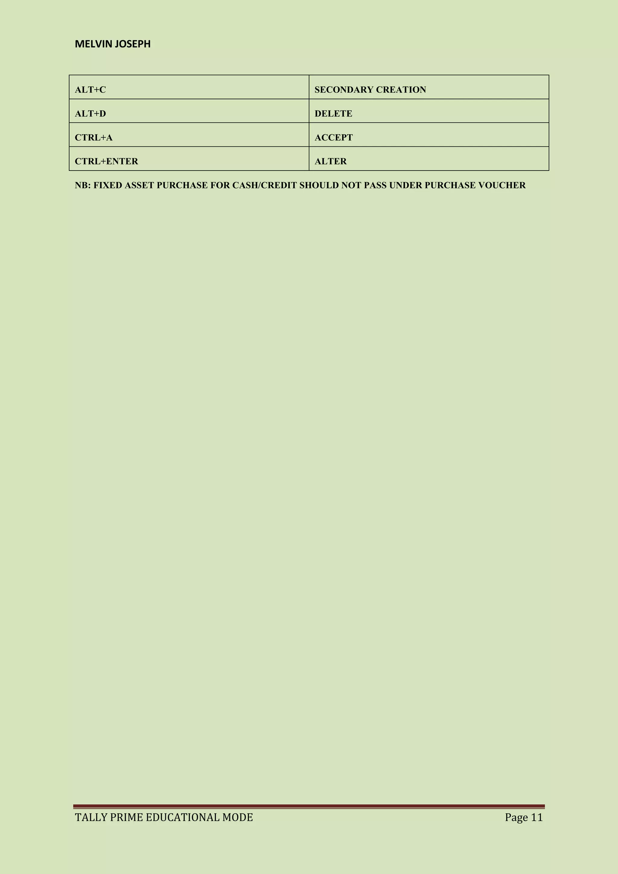 MELVIN JOSEPH
TALLY PRIME EDUCATIONAL MODE Page 11
ALT+C SECONDARY CREATION
ALT+D DELETE
CTRL+A ACCEPT
CTRL+ENTER ALTER
NB: FIXED ASSET PURCHASE FOR CASH/CREDIT SHOULD NOT PASS UNDER PURCHASE VOUCHER
 