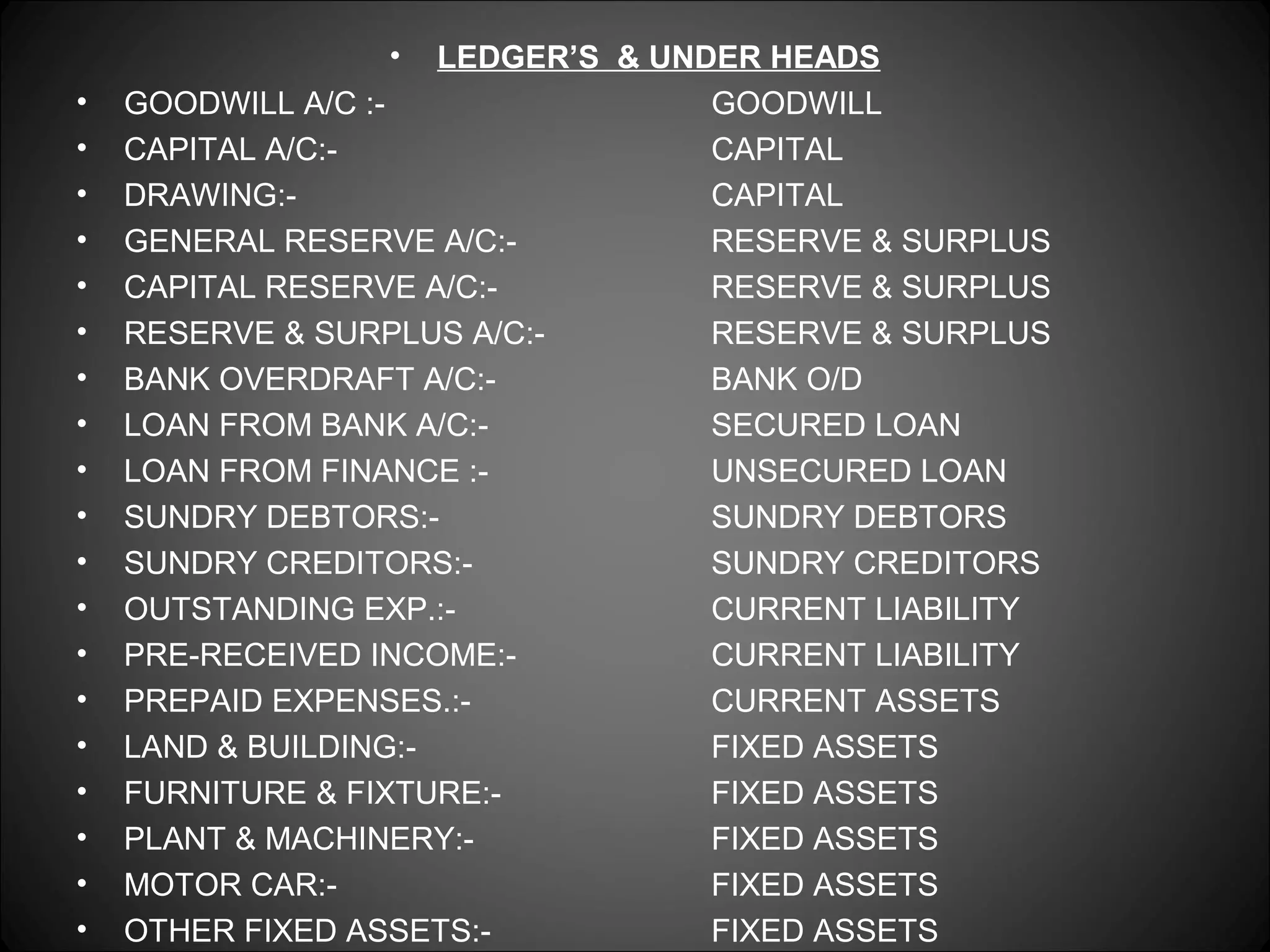 •

•
•
•
•
•
•
•
•
•
•
•
•
•
•
•
•
•
•
•

LEDGER’S & UNDER HEADS
GOODWILL A/C :GOODWILL
CAPITAL A/C:CAPITAL
DRAWING:CAPITAL
GENERAL RESERVE A/C:RESERVE & SURPLUS
CAPITAL RESERVE A/C:RESERVE & SURPLUS
RESERVE & SURPLUS A/C:RESERVE & SURPLUS
BANK OVERDRAFT A/C:BANK O/D
LOAN FROM BANK A/C:SECURED LOAN
LOAN FROM FINANCE :UNSECURED LOAN
SUNDRY DEBTORS:SUNDRY DEBTORS
SUNDRY CREDITORS:SUNDRY CREDITORS
OUTSTANDING EXP.:CURRENT LIABILITY
PRE-RECEIVED INCOME:CURRENT LIABILITY
PREPAID EXPENSES.:CURRENT ASSETS
LAND & BUILDING:FIXED ASSETS
FURNITURE & FIXTURE:FIXED ASSETS
PLANT & MACHINERY:FIXED ASSETS
MOTOR CAR:FIXED ASSETS
OTHER FIXED ASSETS:FIXED ASSETS

 